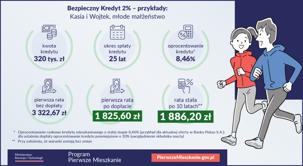 przykład 2