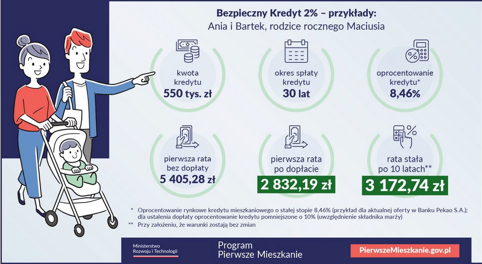 bezpieczny kredyt 1